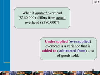 22
What if applied overhead
($360,000) differs from actual
overhead ($380,000)?
Underapplied (overapplied)
overhead is a variance that is
added to (subtracted from) cost
of goods sold.
LO 2
 