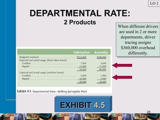 25
DEPARTMENTAL RATE:
2 Products
EXHIBIT 4.5
When different drivers
are used in 2 or more
departments, driver
tracing assigns
$360,000 overhead
differently.
LO 2
 