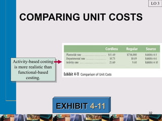 32
COMPARING UNIT COSTS
EXHIBIT 4-11
Activity-based costing
is more realistic than
functional-based
costing.
LO 3
 