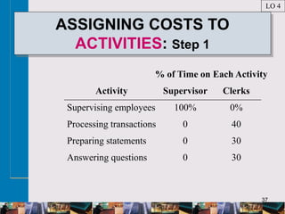 37
ASSIGNING COSTS TO
ACTIVITIES: Step 1
Activity Supervisor Clerks
Supervising employees 100% 0%
Processing transactions 0 40
Preparing statements 0 30
Answering questions 0 30
% of Time on Each Activity
LO 4
 