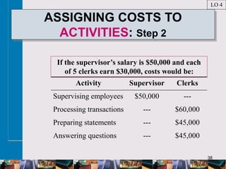 38
ASSIGNING COSTS TO
ACTIVITIES: Step 2
Activity Supervisor Clerks
Supervising employees $50,000 ---
Processing transactions --- $60,000
Preparing statements --- $45,000
Answering questions --- $45,000
If the supervisor’s salary is $50,000 and each
of 5 clerks earn $30,000, costs would be:
LO 4
 