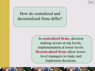 11
How do centralized and
decentralized firms differ?
In centralized firms, decision
making occurs at top levels,
implementation at lower levels.
Decentralized firms allow lower-
level managers to make and
implement decisions.
LO 1
 