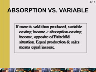 25
ABSORPTION VS. VARIABLE
If more is sold than produced, variable
costing income > absorption-costing
income, opposite of Fairchild
situation. Equal production & sales
means equal income.
If more is sold than produced, variable
costing income > absorption-costing
income, opposite of Fairchild
situation. Equal production & sales
means equal income.
LO 2
 
