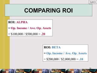 36
COMPARING ROI
LO 3
ROI: ALPHA
= Op. Income / Ave. Op. Assets
= $100,000 / $500,000 = .20
ROI: BETA
= Op. Income / Ave. Op. Assets
= $200,000 / $2,000,000 = .10
 