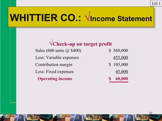 23
WHITTIER CO.: √Income StatementWHITTIER CO.: √Income Statement
LO 1
Sales (600 units @ $400) $ 560,000
Less: Variable expenses 455,000
Contribution margin $ 105,000
Less: Fixed expenses 45,000
Operating income $ 60,000
√Check-up on target profit
 