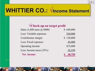 28
WHITTIER CO.: √Income StatementWHITTIER CO.: √Income Statement
LO 1
Sales (1,600 units @ $400) $ 640,000
Less: Variable expenses 520,000
Contribution margin $ 120,000
Less: Fixed expenses 45,000
Operating income $75,000
Less: Income taxes (35%) 26,250
Net income $ 48,750
√Check-up on target profit
 