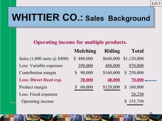 38
WHITTIER CO.: Sales BackgroundWHITTIER CO.: Sales Background
LO 3
Mulching Riding Total
Sales (1,000 units @ $400) $ 480,000 $640,000 $1,120,000
Less: Variable expenses 390,000 480,000 870,000
Contribution margin $ 90,000 $160,000 $ 250,000
Less: Direct fixed exp. 30,000 40,000 70,000
Product margin $ 60,000 $120,000 $ 180,000
Less: Fixed expenses 26,250
Operating income $ 153,750
Operating income for multiple products.
 