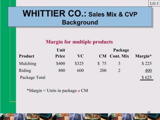 40
WHITTIER CO.: Sales Mix & CVP
Background
WHITTIER CO.: Sales Mix & CVP
Background
LO 3
Product
Unit
Price VC CM
Package
Cont. Mix Margin*
Mulching $400 $325 $ 75 3 $ 225
Riding 800 600 200 2 400
Package Total $ 625
Margin for multiple products
*Margin = Units in package x CM
 