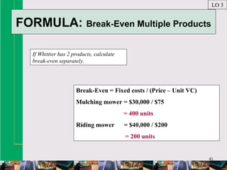 41
FORMULA: Break-Even Multiple Products
If Whittier has 2 products, calculate
break-even separately.
LO 3
Break-Even = Fixed costs / (Price – Unit VC)
Mulching mower = $30,000 / $75
= 400 units
Riding mower = $40,000 / $200
= 200 units
 