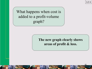 48
What happens when cost is
added to a profit-volume
graph?
The new graph clearly shows
areas of profit & loss.
LO 4
 
