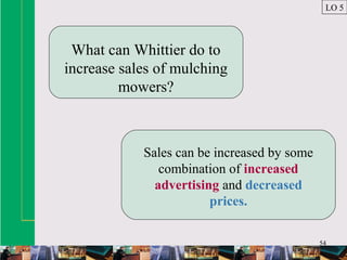54
What can Whittier do to
increase sales of mulching
mowers?
Sales can be increased by some
combination of increased
advertising and decreased
prices.
LO 5
 