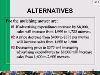 55
ALTERNATIVES
For the mulching mower are:
#1 If advertising expenditures increase by $8,000,
sales will increase from 1,600 to 1,725 mowers.
#2 A price decrease from $400 to $375 per mower
will increase sales from 1,600 to 1,900.
#3 Decreasing price to $375 and increasing
advertising expenditures by $8,000 will increase
sales from 1,600 to 2,600 mowers.
For the mulching mower are:
#1 If advertising expenditures increase by $8,000,
sales will increase from 1,600 to 1,725 mowers.
#2 A price decrease from $400 to $375 per mower
will increase sales from 1,600 to 1,900.
#3 Decreasing price to $375 and increasing
advertising expenditures by $8,000 will increase
sales from 1,600 to 2,600 mowers.
LO 5
 