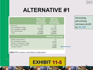 56
ALTERNATIVE #1
LO 5
EXHIBITEXHIBIT 11-511-5
Increasing
advertising
increases profit
by $1,325.
 
