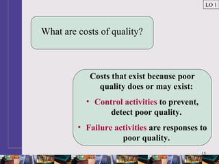15
What are costs of quality?
Costs that exist because poor
quality does or may exist:
• Control activities to prevent,
detect poor quality.
• Failure activities are responses to
poor quality.
LO 1
 