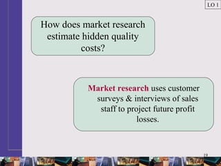 19
How does market research
estimate hidden quality
costs?
Market research uses customer
surveys & interviews of sales
staff to project future profit
losses.
LO 1
 