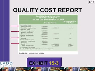 27
QUALITY COST REPORT
LO 2
EXHIBITEXHIBIT 15-315-3
 