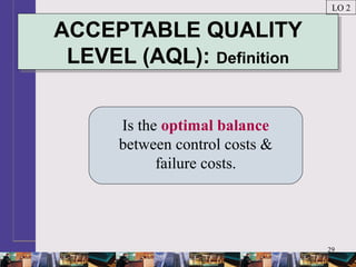 29
ACCEPTABLE QUALITY
LEVEL (AQL): Definition
ACCEPTABLE QUALITY
LEVEL (AQL): Definition
Is the optimal balance
between control costs &
failure costs.
LO 2
 