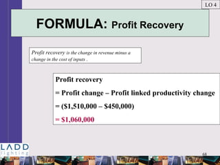 68
FORMULA: Profit Recovery
Profit recovery is the change in revenue minus a
change in the cost of inputs .
LO 4
Profit recovery
= Profit change – Profit linked productivity change
= ($1,510,000 – $450,000)
= $1,060,000
 