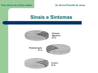 Sinais e Sintomas Caso clínico de clínica médica  Ac. Bruna Pimentel de Jesus 