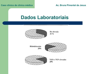 Dados Laboratoriais Caso clínico de clínica médica  Ac. Bruna Pimentel de Jesus 