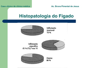 Histopatologia do Fígado Caso clínico de clínica médica  Ac. Bruna Pimentel de Jesus 