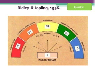Espectral
Ridley & Jopling, 1996.
 