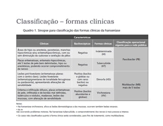Classificação – formas clínicas
 