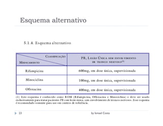 Esquema alternativo




23                    by Ismael Costa
 
