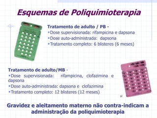 Esquemas de Poliquimioterapia
Tratamento de adulto / PB -
Dose supervisionada: rifampicina e dapsona
Dose auto-administrada: dapsona
Tratamento completo: 6 blisteres (6 meses)
Tratamento de adulto/MB -
Dose supervisionada: rifampicina, clofazimina e
dapsona
Dose auto-administrada: dapsona e clofazimina
Tratamento completo: 12 blisteres (12 meses)
Gravidez e aleitamento materno não contra-indicam a
administração da poliquimioterapia
 