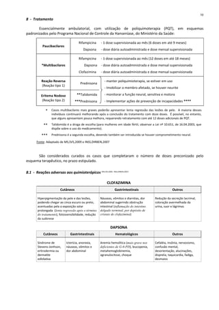 8 - Tratamento
Essencialmente ambulatorial, com utilização de poliquimoterapia (PQT), em esquemas
padronizados pelo Programa Nacional de Controle da Hanseníase, do Ministério da Saúde:
Paucibacilares
Rifampicina
Dapsona
- 1 dose supervisionada ao mês (6 doses em até 9 meses)
- dose diária autoadministrada e dose mensal supervisionada
*Multibacilares
Rifampicina
Dapsona
Clofazimina
- 1 dose supervisionada ao mês (12 doses em até 18 meses)
- dose diária autoadministrada e dose mensal supervisionada
- dose diária autoadministrada e dose mensal supervisionada
Reação Reversa
(Reação tipo 1)
Prednisona
Eritema Nodoso
(Reação tipo 2)
**Talidomida
***Prednisona
- manter poliquimioterapia, se estiver em uso
- Imobilizar o membro afetado, se houver neurite
- monitorar a função neural, sensitiva e motora
- Implementar ações de prevenção de incapacidades ****
* Casos multibacilares mais graves poderão apresentar lenta regressão das lesões de pele. A maioria desses
indivíduos continuará melhorando após a conclusão do tratamento com doze doses. É possível, no entanto,
que alguns apresentem pouca melhora, requerendo retratamento com até 12 doses adicionais de PQT.
** Talidomida é a droga de escolha (para mulheres em idade fértil, observar a Lei nº 10.651, de 16.04.2003, que
dispõe sobre o uso do medicamento).
*** Prednisona é a segunda escolha, devendo também ser introduzida se houver comprometimento neural.
Fonte: Adaptado de MS,SVS,2009 e INSS,DIRBEN,2007
São considerados curados os casos que completaram o número de doses preconizado pelo
esquema terapêutico, no prazo estipulado.
8.1 - Reações adversas aos quimioterápicos (MS,SVS,2009; INSS,DIRBEN,2007)
CLOFAZIMINA
Cutâneos Gastrintestinais Outros
Hiperpigmentação da pele e das lesões,
podendo chegar ao cinza escuro ou preto,
acentuadas pela a exposição solar
prolongada (lenta regressão após o término
do tratamento), fotossensibilidade, redução
da sudorese
Náuseas, vômitos e diarréias, dor
abdominal sugerindo obstrução
intestinal (inflamação do intestino
delgado terminal, por depósito de
cristais de clofazimina)
Redução da secreção lacrimal,
coloração avermelhada da
urina, suor e lágrimas
DAPSONA
Cutâneos Gastrintestinais Hematológicos Outros
Síndrome de
Stevens-Jonhson,
eritrodermia ou
dermatite
esfoliativa
Icterícia, anorexia,
náuseas, vômitos e
dor abdominal
Anemia hemolítica (mais grave nos
deficientes de G-6-PD), leucopenia,
metahemoglobinemia,
agranulocitose, choque
Cefaléia, insônia, nervosismo,
confusão mental,
desorientação, alucinações,
dispnéia, taquicardia, fadiga,
desmaios
10
 