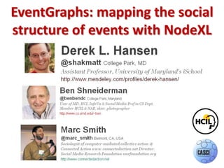 EventGraphs: mapping the social structure of events with NodeXL 