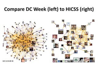 Compare DC Week (left) to HICSS (right)