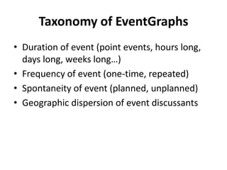 Taxonomy of EventGraphsDuration of event (point events, hours long, days long, weeks long…)Frequency of event (one-time, repeated)Spontaneity of event (planned, unplanned)Geographic dispersion of event discussants