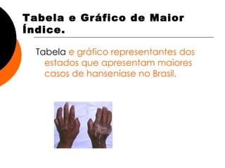 Tabela e Gráfico de Maior Índice. Tabela   e gráfico representantes dos estados que apresentam maiores casos de hanseníase no Brasil. 