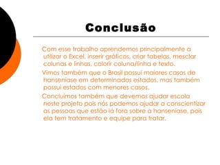 Conclusão Com esse trabalho aprendemos principalmente a utilizar o Excel, inserir gráficos, criar tabelas, mesclar colunas e linhas, colorir coluna/linha e texto. Vimos também que o Brasil possui maiores casos de hanseníase em determinados estados, mas também possui estados com menores casos. Concluímos também que devemos ajudar escola neste projeto pois nós podemos ajudar a conscientizar as pessoas que estão lá fora sobre a hanseníase, pois ela tem tratamento e equipe para tratar. 