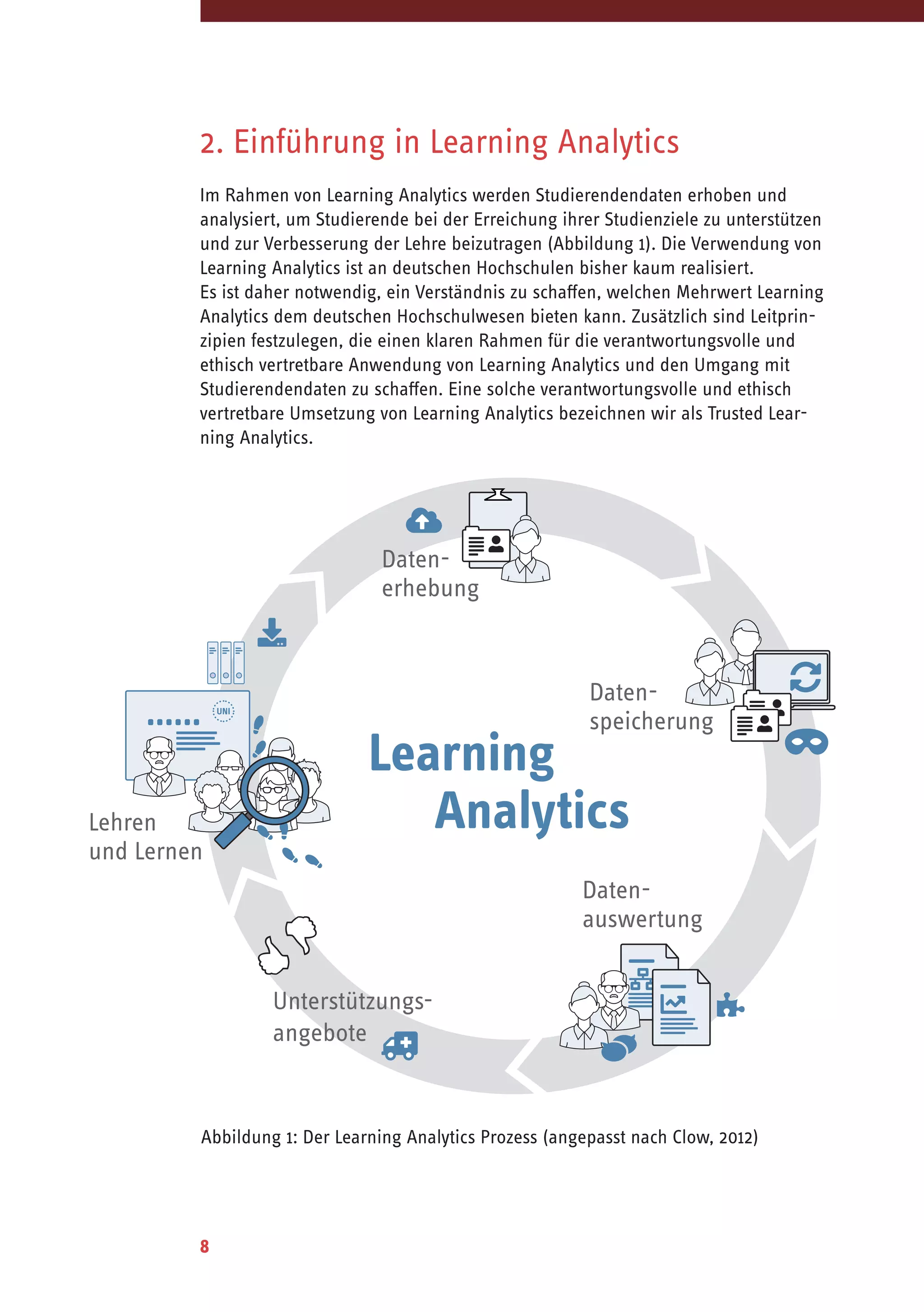 8
2. Einführung in Learning Analytics
Im Rahmen von Learning Analytics werden Studierendendaten erhoben und
analysiert, um Studierende bei der Erreichung ihrer Studienziele zu unterstützen
und zur Verbesserung der Lehre beizutragen (Abbildung 1). Die Verwendung von
Learning Analytics ist an deutschen Hochschulen bisher kaum realisiert.
Es ist daher notwendig, ein Verständnis zu schaffen, welchen Mehrwert Learning
Analytics dem deutschen Hochschulwesen bieten kann. Zusätzlich sind Leitprin-
zipien festzulegen, die einen klaren Rahmen für die verantwortungsvolle und
ethisch vertretbare Anwendung von Learning Analytics und den Umgang mit
Studierendendaten zu schaffen. Eine solche verantwortungsvolle und ethisch
vertretbare Umsetzung von Learning Analytics bezeichnen wir als Trusted Lear-
ning Analytics.
Daten-
erhebung
Daten-
speicherung
Daten-
auswertung
Unterstützungs-
angebote
Lehren
und Lernen
Learning
Analytics
Abbildung 1: Der Learning Analytics Prozess (angepasst nach Clow, 2012)
 
