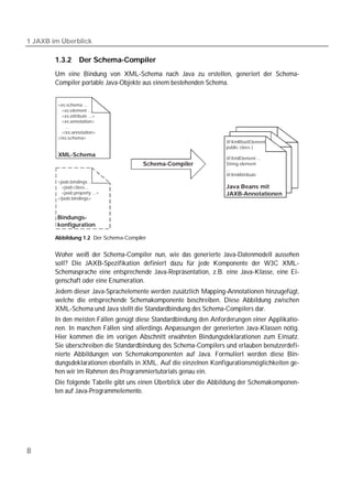 1 JAXB im Überblick

        1.3.2       Der Schema-Compiler
        Um eine Bindung von XML-Schema nach Java zu erstellen, generiert der Schema-
        Compiler portable Java-Objekte aus einem bestehenden Schema.


         <xs:schema ...
           <xs:element ...
           <xs:attribute ...>
           <xs:annotation>
             ...
           </xs:annotation>
         </xs:schema>
                                                                    @XmlRootElement
                                                                    public class {
         XML-Schema
                                                                    @XmlElement ...
                                       Schema-Compiler              String element
                                                                    ...
                                                                    @XmlAttribute
         <jaxb:bindings ...
           <jaxb:class...                                           Java Beans mit
           <jaxb:property ...>                                      JAXB-Annotationen
         </jaxb:bindings>



        Bindungs-
        konfiguration

        Abbildung 1.2 Der Schema-Compiler


        Woher weiß der Schema-Compiler nun, wie das generierte Java-Datenmodell aussehen
        soll? Die JAXB-Spezifikation definiert dazu für jede Komponente der W3C XML-
        Schemasprache eine entsprechende Java-Repräsentation, z.B. eine Java-Klasse, eine Ei-
        genschaft oder eine Enumeration.
        Jedem dieser Java-Sprachelemente werden zusätzlich Mapping-Annotationen hinzugefügt,
        welche die entsprechende Schemakomponente beschreiben. Diese Abbildung zwischen
        XML-Schema und Java stellt die Standardbindung des Schema-Compilers dar.
        In den meisten Fällen genügt diese Standardbindung den Anforderungen einer Applikatio-
        nen. In manchen Fällen sind allerdings Anpassungen der generierten Java-Klassen nötig.
        Hier kommen die im vorigen Abschnitt erwähnten Bindungsdeklarationen zum Einsatz.
        Sie überschreiben die Standardbindung des Schema-Compilers und erlauben benutzerdefi-
        nierte Abbildungen von Schemakomponenten auf Java. Formuliert werden diese Bin-
        dungsdeklarationen ebenfalls in XML. Auf die einzelnen Konfigurationsmöglichkeiten ge-
        hen wir im Rahmen des Programmiertutorials genau ein.
        Die folgende Tabelle gibt uns einen Überblick über die Abbildung der Schemakomponen-
        ten auf Java-Programmelemente.




8
 