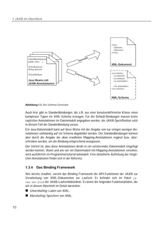 1 JAXB im Überblick




                                                                            <f:foo ...
                                                                              <element ...
                                                                              </element>
                                                                            </f:foo>


          @XmlRootElement
          public class ... {
                                                                             XML-Dokument
          @XmlElement ...
          String element
          ...
                                                                            <xs:schema ...
          @XmlAttribute
                                                                              <xs:element ...
                                                                              <xs:attribute ...>
          Java Beans mit                                                      <xs:annotation>
          JAXB-Annotationen                                                     ...
                                                                              </xs:annotation>
                                                                            </xs:schema>



                                                                             XML-Schema

        Abbildung 1.3 Der Schema-Generator


        Auch híer gibt es Standardbindungen, die z.B. aus einer benutzerdefinierten Klasse einen
        komplexen Typen im XML-Schema erzeugen. Für die Default-Bindungen müssen keine
        expliziten Annotationen im Datenmodell angegeben werden, die JAXB-Spezifikation setzt
        in diesem Fall die Standardbindung voraus.
        Ein Java-Datenmodell kann auf diese Weise mit der Angabe von nur einigen wenigen An-
        notationen vollständig auf ein Schema abgebildet werden. Die Standardbindungen können
        aber durch die Angabe der oben erwähnten Mapping-Annotationen ergänzt bzw. über-
        schrieben werden, um die Bindung entsprechend anzupassen.
        Der Vorteil ist, dass diese Annotationen direkt in ein existierendes Datenmodell eingefügt
        werden können. Wann und wie wir ein Datenmodell mit Mapping-Annotationen versehen,
        wird ausführlich im Programmiertutorial behandelt. Eine detaillierte Auflistung der mögli-
        chen Annotationen findet sich in der Referenz.

        1.3.4    Das Binding Framework
        Wie bereits erwähnt, vereint das Binding Framework die API-Funktionen der JAXB zur
        Verarbeitung von XML-Dokumenten zur Laufzeit. Es befindet sich im Paket 
         der JAXB-Laufzeitbibliothek. Es bietet die folgenden Funktionalitäten, die
        wir in diesem Abschnitt im Detail darstellen:
           Umarshalling: Laden von XML.
           Marshalling: Speichern von XML.


10
 