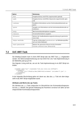 7.2 XJC ANT-Task

      Option                         Bedeutung
                                Eingabeschemas sind DTDs (experimentell, optional).
                               Eingabeschemas sind WSDL-Dokumente (experimentell, optio-
                                     nal).
                            Detaillierte Informationen auf der Kommandozeilenkonsole aus-
                                     geben.
                              Ausgabe von Informationen auf der Kommandozeilenkonsole un-
                                     terdrücken.
                               Alle Kommandozeilenoptionen ausgeben.
                            Versionsinformationen ausgeben.
                           Aktiviert die Quelltextlokalisierungsunterstützung im generierten
                                     Java-Code.
                      Fügt das Schlüsselwort zur Methodenspezifika-
                                     tion von Getter-Methoden.
                     Markiert die generierten Klassen mit der Annotation
                                     .



7.2   XJC ANT-Task

      Der Binding-Compiler kann in einem ANT-Skript über das ANT-Task  eingebunden
      werden. Die Referenzimplementierung von Sun liefert hier eine Task-Implementierung in
      der Bibliothek jaxb-xjc.jar mit.
      Das folgende Listing stellt dar, wie wir die Task-Implementierung in ein ANT-Skript ein-
      binden.

         
         
         
         
         

      In der folgenden Beschreibung gehen wir davon aus, dass das -Task wie oben darge-
      stellt in das ANT-Skript eingebunden wurde.

      Attribute und Werte des xjc-Tasks
      Die Attribute des -Tasks entsprechen im Wesentlichen den Kommandozeilenparame-
      tern des -Befehls. Bei gleicher Bedeutung des Parameters verweisen wir daher auf den
      entsprechenden Kommandozeilenparameter.




                                                                                                         301
 