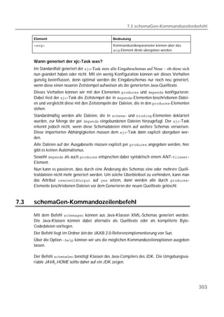 7.3 schemaGen-Kommandozeilenbefehl

      Element                                      Bedeutung
                                             Kommandozeilenparameter können über das
                                                   -Element direkt übergeben werden.


      Wann generiert der xjc-Task was?
      Im Standardfall generiert der -Task stets alle Eingabeschemas auf Neue – ob diese sich
      nun geändert haben oder nicht. Mit ein wenig Konfiguration können wir dieses Verhalten
      günstig beeinflussen, denn optimal werden die Eingabeschemas nur noch neu generiert,
      wenn diese einen neueren Zeitstempel aufweisen als die generierten Java-Quelltexte.
      Dieses Verhalten können wir mit den Elementen  und  konfigurieren.
      Dabei liest der -Task die Zeitstempel der in -Elementen beschriebenen Datei-
      en und vergleicht diese mit den Zeitstempeln der Dateien, die in den -Elementen
      stehen.
      Standardmäßig werden alle Dateien, die in - und -Elementen deklariert
      wurden, zur Menge der per  eingebundenen Dateien hinzugefügt. Der -Task
      erkennt jedoch nicht, wenn diese Schemadateien intern auf weitere Schemas verweisen.
      Diese importierten Abhängigkeiten müssen dem -Task dann explizit übergeben wer-
      den.
      Alle Dateien auf der Ausgabeseite müssen explizit per  angegeben werden, hier
      gibt es keinen Automatismus.
      Sowohl  als auch  entsprechen dabei syntaktisch einem ANT--
      Element.
      Nun kann es passieren, dass durch eine Änderung des Schemas eine oder mehrere Quell-
      textdateien nicht mehr generiert werden. Um solche Überbleibsel zu verhindern, kann man
      das Attribut  auf  setzen, dann werden alle durch -
      Elemente beschriebenen Dateien vor dem Generieren der neuen Quelltexte gelöscht.


7.3   schemaGen-Kommandozeilenbefehl

      Mit dem Befehl  können aus Java-Klassen XML-Schemas generiert werden.
      Die Java-Klassen können dabei alternativ als Quelltexte oder als kompilierte Byte-
      Codedateien vorliegen.
      Der Befehl liegt im Ordner bin der JAXB 2.0-Referenzimplementierung von Sun.
      Über die Option  können wir uns die möglichen Kommandozeilenoptionen ausgeben
      lassen.

      Der Befehl  benötigt Klassen des Java-Compilers des JDK. Die Umgebungsva-
      riable JAVA_HOME sollte daher auf ein JDK zeigen.




                                                                                                  303
 