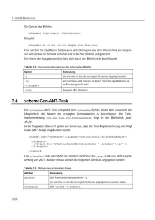  

       Die Syntax des Befehls:

            

       Beispiel:

            

       Hier werden die Quelltexte Sample.java und Demo.java aus dem Verzeichnis src eingele-
       sen und daraus ein Schema schema1.xsd in das Verzeichnis out generiert.
       Der Name der Ausgabedatei(en) lässt sich durch den Befehl nicht beeinflussen.

       Tabelle 7.4 

       Option                            Bedeutung
                                       Verzeichnis, in das die erzeugten Schemas abgelegt werden.
                                      Verzeichnisse und Dateien, in denen nach den spezifizierten Ja-
                                         va-Klassen gesucht wird.
       
                                   Ausgabe aller Optionen



7.4    schemaGen-ANT-Task

       Der -ANT-Task entspricht dem -Befehl, bietet aber zusätzlich die
       Möglichkeit, die Namen der erzeugten Schemadateien zu beeinflussen. Die Task-
       Implementierung  liegt in der Bibliothek jaxb-
       xjc.jar.
       In der folgenden Übersicht gehen wir davon aus, dass die Task-Implementierung wie folgt
       in das ANT-Skript eingebunden wurde:

            
              
            
              

            

       Das -Task unterstützt die meisten Parameter des -Tasks aus dem Grund-
       umfang von ANT, darüber hinaus können die folgenden Attribute angegeben werden:

       Tabelle 7.5 

       Attribut              Bedeutung
                     Wie Kommandozeilenparameter .
                             Verzeichnis, in das die erzeugten Schemas abgespeichert werden sollen.
                   Wie  bzw. .




304
 