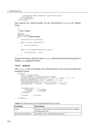  

          
          
          
          

       Dann generiert der Schema-Compiler für das Schemaelement  die folgende
       Klasse.

          
          
          
          
          
          
          
          
          
          
          
          

          
          
          
          
          

       Die generierte Klasse enthält jetzt den in  definierten Kommentar und trägt den im
       Attribut  angegebenen Namen.

       7.8.3.2    property
       Über  kann die Bindung eines Schemaelements an eine Java Bean-Eigenschaft
       konfiguriert werden.
          
          
          
          
          
          
          
          
          

          
          
          
          
          
          


       Tabelle 7.12 Beschreibung der Einstellungsmöglichkeiten für property

       Einstellung                  Beschreibung
       name                         Name der zu generierenden Java Bean-Eigenschaft. Muss ein gültiger
                                    Java-Bezeichner sein.
       generateElementProperty      Standardwert: false. Beschreibung siehe unten.




364
 