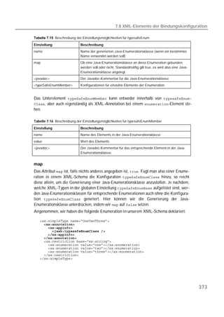 7.8 XML-Elemente der Bindungskonfiguration

 Beschreibung der Einstellungsmöglichkeiten für typesafeEnum

Einstellung                  Beschreibung
name                         Name der generierten Java-Enumerationsklasse (wenn ein bestimmter
                             Name verwendet werden soll)
map                          Ob eine Java-Enumerationsklasse an diese Enumeration gebunden
                             werden soll oder nicht. Standardmäßig gilt true, es wird also eine Java-
                             Enumerationsklasse angelegt.
<javadoc>                    Der Javadoc-Kommentar für die Java-Enumerationsklasse
<typeSafeEnumMember>         Konfigurationen für einzelne Elemente der Enumeration


Das Unterelement  kann entweder innerhalb von 
, aber auch eigenständig als XML-Annotation bei einem -Element ste-
hen.

Tabelle 7.16 Beschreibung der Einstellungsmöglichkeiten für typesafeEnumMember

Einstellung                  Beschreibung
name                         Name des Elements in der Java-Enumerationsklasse
value                        Wert des Elements.
<javadoc>                    Der Javadoc-Kommentar für das entsprechende Element in der Java-
                             Enumerationsklasse.


map
Das Attribut  ist, falls nichts anderes angegeben ist, . Fügt man also einer Enume-
ration in einem XML-Schema die Konfiguration  hinzu, so reicht
diese allein, um die Generierung einer Java-Enumerationsklasse anzustoßen. Je nachdem,
welche XML-Typen in der globalen Einstellung  aufgelistet sind, wer-
den Java-Enumerationsklassen für entsprechende Enumerationen auch ohne die Konfigura-
tion  generiert. Hier können wir die Generierung der Java-
Enumerationsklasse unterdrücken, indem wir  auf  setzen.
Angenommen, wir haben die folgende Enumeration in unserem XML-Schema deklariert:

   
   
   
   
   
   
   
   
   
   
   
   




                                                                                                        373
 