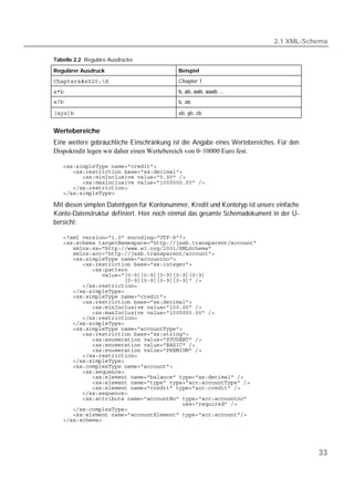 2.1 XML-Schema

Tabelle 2.2 Reguläre Ausdrücke

Regulärer Ausdruck                         Beispiel
                           Chapter 1
                                        b, ab, aab, aaab …
                                        b, ab

                                     xb, yb, zb


Wertebereiche
Eine weitere gebräuchliche Einschränkung ist die Angabe eines Wertebereiches. Für den
Dispokredit legen wir daher einen Wertebereich von 0–10000 Euro fest.

   
   
   
   
   
   

Mit diesen simplen Datentypen für Kontonummer, Kredit und Kontotyp ist unsere einfache
Konto-Datenstruktur definiert. Hier noch einmal das gesamte Schemadokument in der Ü-
bersicht:

   
   
   
   
   
   
   
   
   
   
   
   
   
   
   
   
   
   
   
   
   
   
   
   
   
   
   
   
   
   
   
   
   
   
   




                                                                                         33
 