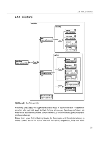 2.1 XML-Schema

2.1.3    Vererbung




Abbildung 2.4 Das Aktienportfolio


Vererbung und Aufbau von Typhierarchien sind heute in objektorientierten Programmier-
sprachen sehr verbreitet. Auch in XML-Schema können wir Datentypen definieren, die
hierarchisch aufeinander aufbauen. Sehen wir uns dazu einen weiteren Aspekt unserer Bei-
spielanwendung an.
Bisher liefert unser Online-Banking-Service die Stammdaten und Kontoinformationen zu
einem Kunden. Besitzt ein Kunde zusätzlich noch ein Aktienportfolio, wird auch dieses


                                                                                           35
 