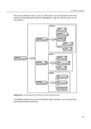 2.1 XML-Schema

Was wir hier aufbauen wollen, ist also ein „Überschema“, das eine Komposition der bisher
definierten Schemadokumente darstellt. Abbildung 2.5 zeigt eine Übersicht über ein sol-
ches Schema.




Abbildung 2.5 Schemadokument der Antwort des Online-Banking-Service


Im Folgenden werden wir uns zwei verschiedene Wege anschauen, wie eine solche Kom-
position von Schemas erstellt wird.




                                                                                           41
 