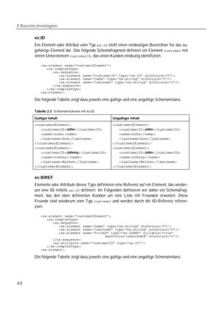 2 Basistechnologien

        xs:ID
        Ein Element oder Attribut vom Typ  stellt einen eindeutigen Bezeichner für das zu-
        gehörige Element dar. Das folgende Schemafragment definiert ein Element  mit
        einem Unterelement , das einen Kunden eindeutig identifiziert.

           
           
           
           
           
           
           
           
           

        Die folgende Tabelle zeigt dazu jeweils eine gültige und eine ungültige Schemainstanz.

        Tabelle 2.3 Schemainstanzen mit xs:ID

        Gültiger Inhalt                              Ungültiger Inhalt
                                    
        John            John
                                
                         
                                   
                                    
        Johnny          John
                              
                      
                                   


        xs:IDREF
        Elemente oder Attribute dieses Typs definieren eine Referenz auf ein Element, das wieder-
        um eine ID mittels  definiert. Im Folgenden definieren wir daher ein Schemafrag-
        ment, das den eben definierten Kunden um eine Liste mit Freunden erweitert. Diese
        Freunde sind wiederum vom Typ  und werden durch die ID-Referenz referen-
        ziert.

           
           
           
           
           
           
           
           
           
           
           

        Die folgende Tabelle zeigt dazu jeweils eine gültige und eine ungültige Schemainstanz.




44
 