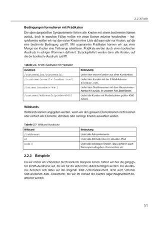 2.2 XPath

Bedingungen formulieren mit Prädikaten
Die oben dargestellten Syntaxelemente liefern alle Knoten mit einem bestimmten Namen
zurück, doch in manchen Fällen wollen wir einen Knoten präziser beschreiben – bei-
spielsweise wollen wir nur den ersten Knoten einer Liste abfragen oder nur Knoten, auf die
eine bestimmte Bedingung zutrifft. Mit sogenannten Prädikaten können wir aus einer
Menge von Knoten eine Teilmenge selektieren. Prädikate werden durch einen booleschen
Ausdruck in eckigen Klammern definiert. Zurückgeliefert werden dann alle Knoten, auf
die der boolesche Ausdruck zutrifft.

Tabelle 2.6 XPath-Ausdrücke mit Prädikaten

Ausdruck                                     Bedeutung
                    Liefert den ersten Kunden aus einer Kundenliste.
             Liefert den Kunden mit der E-Mail-Adresse
                                             
                       Liefert den Straßennamen mit dem Hausnummer-
                                             Attribut 44 zurück. In unserem Fall „BeerStreet“.
              Liefert die Kunden mit Postleitzahlen größer 4000
                                             zurück.


Wildcards
Wildcards können angegeben werden, wenn wir den genauen Elementnamen nicht kennen
oder einfach alle Elemente, Attribute oder sonstige Knoten auswählen wollen.

Tabelle 2.7 Wildcard-Ausdrücke

Wildcard                                     Bedeutung
                                   Listet alle Adresselemente.
                                           Listet alle Attributknoten im aktuellen Pfad.
                                       Listet alle beliebigen Knoten, dazu gehören auch
                                             Namespace-Angaben, Kommentare etc.


2.2.3      Beispiele
Da wir immer am schnellsten durch konkrete Beispiele lernen, führen wir hier die gängigs-
ten XPath-Ausdrücke auf, die wir für die Arbeit mit JAXB benötigen werden. Die Ausdrü-
cke beziehen sich dabei auf das folgende XML-Schemadokument, denn auch Schemas
sind wiederum XML-Dokumente, die wir im Verlauf des Buches sogar hauptsächlich be-
arbeiten werden.




                                                                                                       51
 