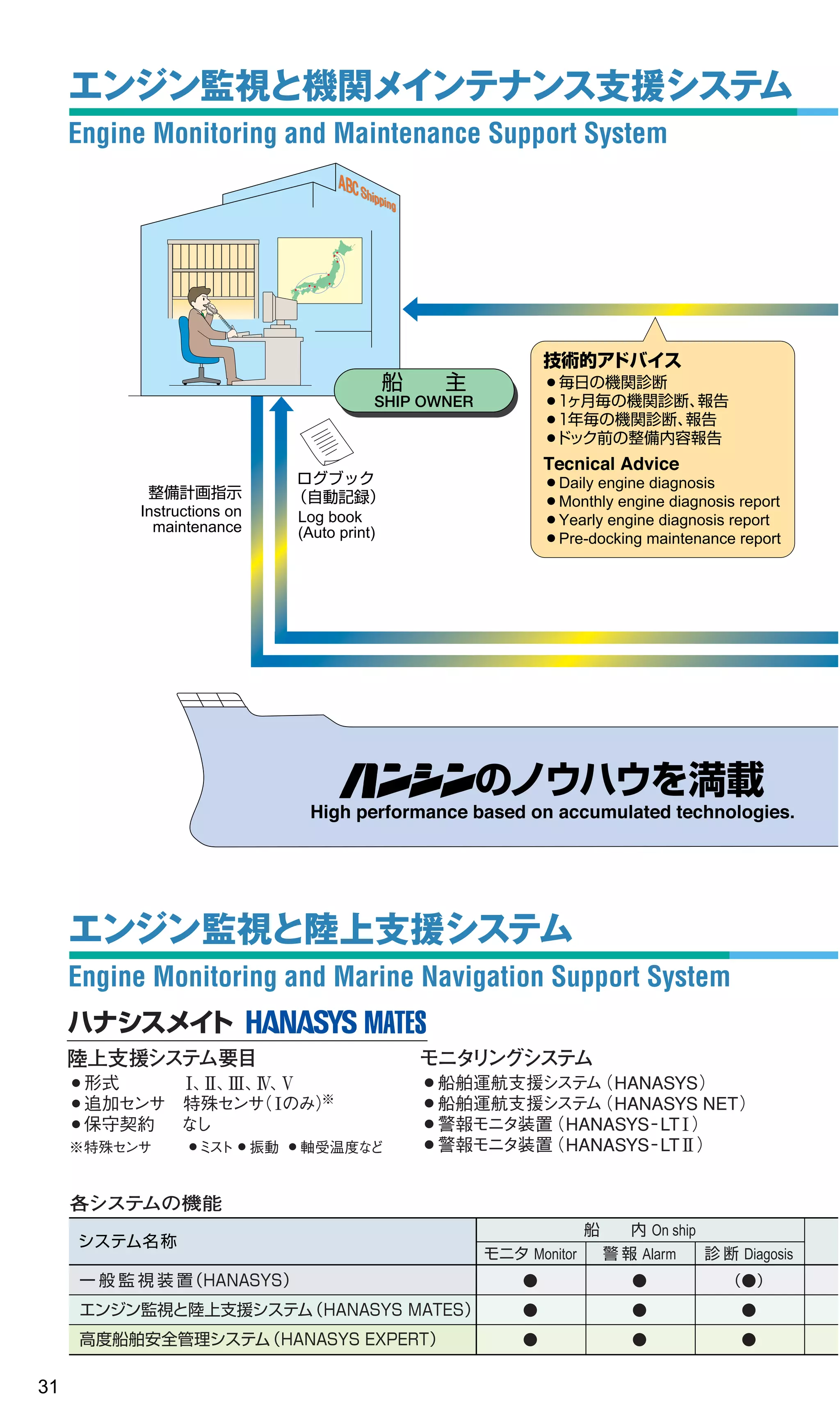 Hanshin diesel-engine-catalog