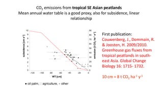 Greenhouse gas emissions and water management in peatland | PDF